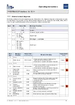 Предварительный просмотр 93 страницы Stahl PROFIBUS DP Series Operating Instructions Manual