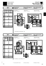 Preview for 51 page of Stahl SH 3 Product Information