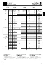 Preview for 91 page of Stahl SH 3 Product Information