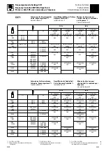 Preview for 119 page of Stahl SH 3 Product Information