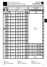 Preview for 135 page of Stahl SH 3 Product Information