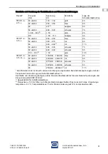 Preview for 11 page of Stahl SolConeX 7570/11 Series Operating Instructions Manual