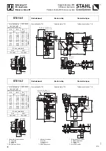 Preview for 44 page of Stahl ST50 Product Information