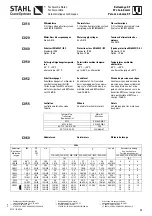 Preview for 83 page of Stahl ST50 Product Information