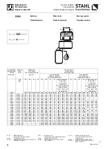 Preview for 86 page of Stahl ST50 Product Information