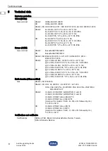 Предварительный просмотр 8 страницы Stahl YA60 Series Operating Instructions Manual