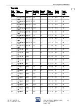 Preview for 17 page of Stahl YL4IS Series Operating Instructions Manual