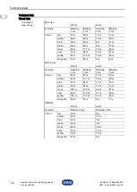 Preview for 12 page of Stahl YL6S/2 Series Operating Instructions Manual