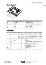 Preview for 23 page of Stahl YL6S/2 Series Operating Instructions Manual