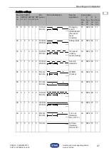 Preview for 27 page of Stahl YL6S/2 Series Operating Instructions Manual