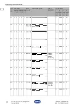 Preview for 28 page of Stahl YL6S/2 Series Operating Instructions Manual