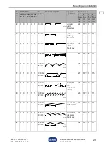 Preview for 29 page of Stahl YL6S/2 Series Operating Instructions Manual