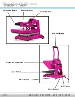 Предварительный просмотр 4 страницы Stahls Hotronix CP912-120 Operator'S Manual