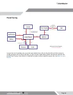 Предварительный просмотр 42 страницы Stairmaster GAUNTLET Series 8 Service Manual