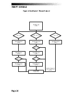 Preview for 31 page of Stairmaster STEPMILL 7000 Owner'S Manual