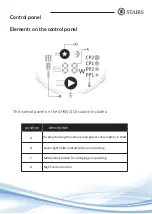 Предварительный просмотр 7 страницы Stairs AHW Installation And Operating Instructions Manual