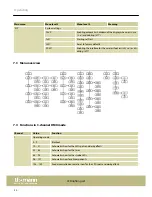 Предварительный просмотр 20 страницы Stairville BossFX-1 User Manual