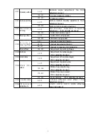 Preview for 4 page of Stairville DJLase150-RGY DMX User Manual