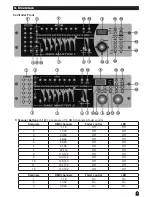 Предварительный просмотр 5 страницы Stairville DMX MASTER I Owner'S Manual