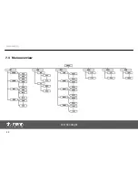 Предварительный просмотр 32 страницы Stairville HL-x18 QCL RGBW Flood User Manual