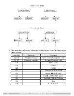 Preview for 24 page of Stairville LC-48 Owner'S Manual