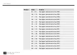 Предварительный просмотр 34 страницы Stairville LED IP Bar 320/8 RGB DMX User Manual