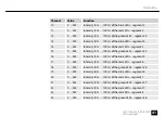 Предварительный просмотр 41 страницы Stairville LED IP Bar 320/8 RGB DMX User Manual