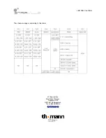 Preview for 3 page of Stairville LED PAR Can 10mm User Manual