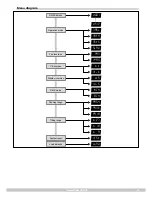 Preview for 9 page of Stairville MH-X50+ Owner'S Manual