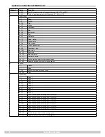 Preview for 10 page of Stairville MH-X50+ Owner'S Manual