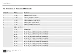 Предварительный просмотр 46 страницы Stairville PAR Quad TR1 User Manual