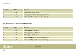 Preview for 36 page of Stairville STAGE-PAR CX-2 RGBAW User Manual