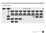 Preview for 33 page of Stairville Stage Quad LED Bundle RGB WW User Manual