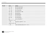 Preview for 36 page of Stairville Stage Quad LED Bundle RGB WW User Manual