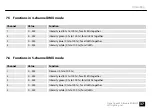 Preview for 37 page of Stairville Stage Quad LED Bundle RGB WW User Manual