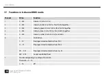 Preview for 38 page of Stairville Stage Quad LED Bundle RGB WW User Manual