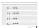 Preview for 39 page of Stairville Stage Quad LED Bundle RGB WW User Manual