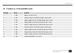 Preview for 41 page of Stairville Stage Quad LED Bundle RGB WW User Manual