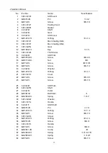 Предварительный просмотр 34 страницы STALEX C0632D Operations Manual & Parts List