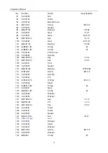 Предварительный просмотр 36 страницы STALEX C0632D Operations Manual & Parts List