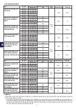 Preview for 8 page of Stalgast 5T269111 Instruction Manual