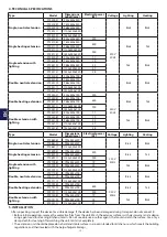 Preview for 12 page of Stalgast 5T269111 Instruction Manual