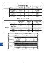 Предварительный просмотр 78 страницы Stalgast 773001 Instruction Manual / Instructions For The Installer