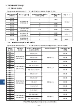 Предварительный просмотр 84 страницы Stalgast 773001 Instruction Manual / Instructions For The Installer