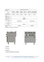 Preview for 7 page of Stalgast 970511 User Manual