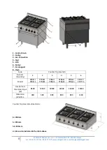 Preview for 8 page of Stalgast 970511 User Manual