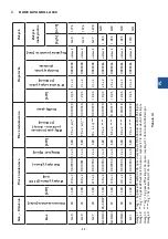 Предварительный просмотр 43 страницы Stalgast 9732010 Instruction Manual / Instructions For The Installer