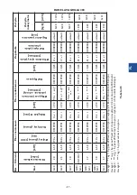 Предварительный просмотр 45 страницы Stalgast 9732010 Instruction Manual / Instructions For The Installer