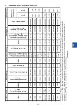 Предварительный просмотр 53 страницы Stalgast 9732010 Instruction Manual / Instructions For The Installer