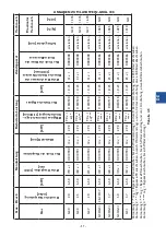 Предварительный просмотр 55 страницы Stalgast 9732010 Instruction Manual / Instructions For The Installer